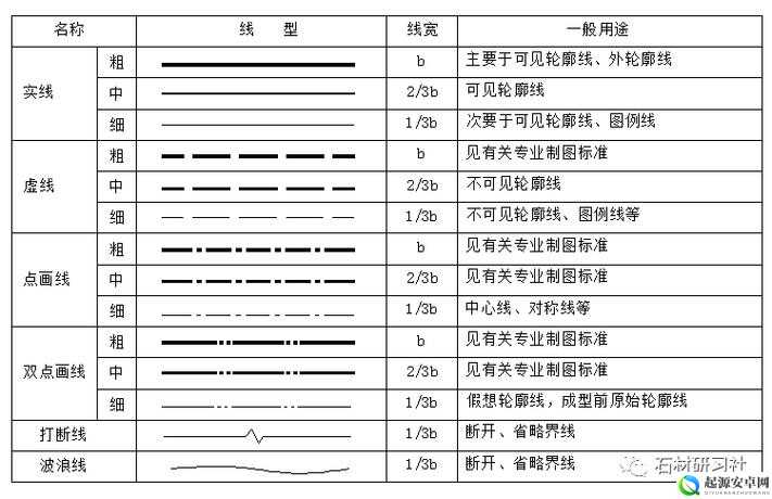 十大免费cad网站免费观看：你不可错过的资源