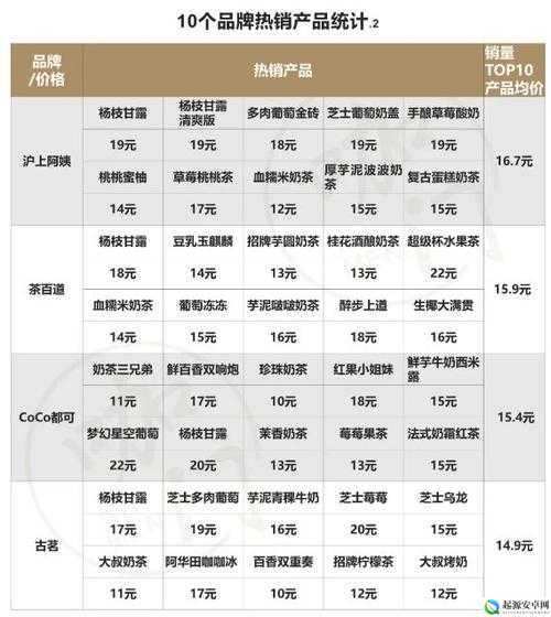 日本三线和欧洲的品牌对比-差异与共性